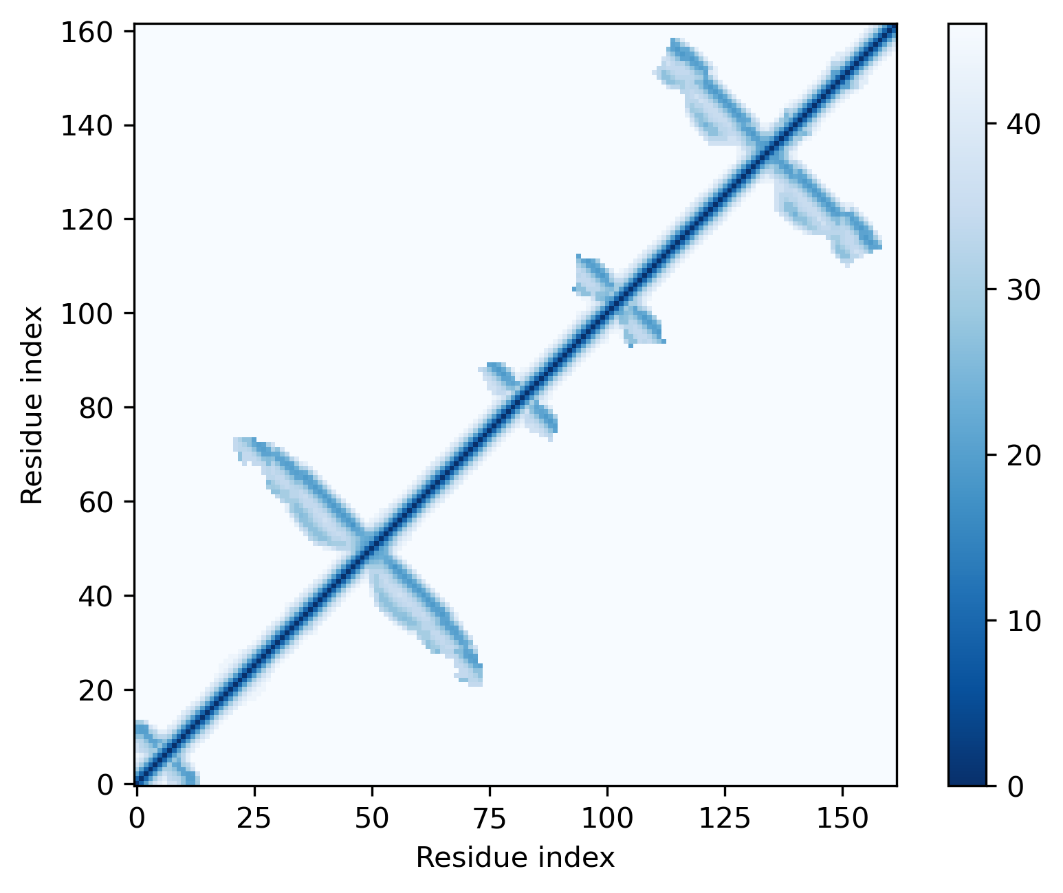 C4'(i)-C4'(j) distance 