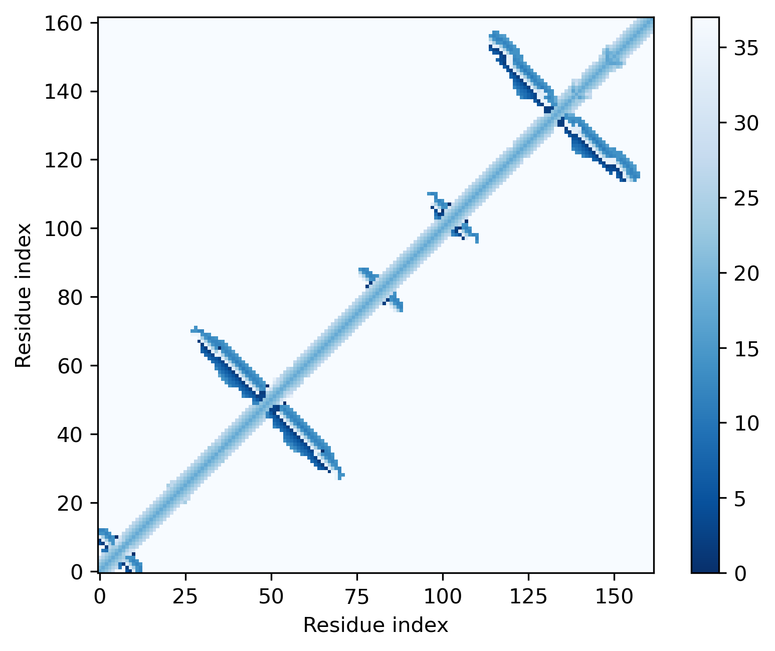 C4'(i)-N(i)-N(j)-C4'(j) dihedral angle 