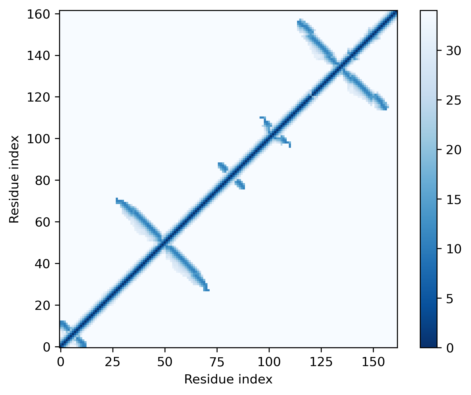 N(i)-N(j) distance 