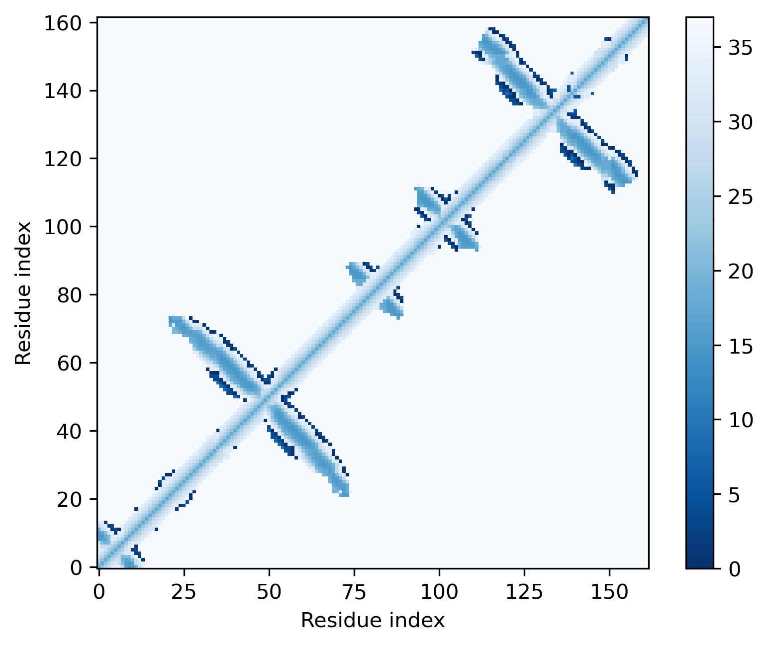 P(i)-C4'(i)-C4'(j)-P(j) dihedral angle 