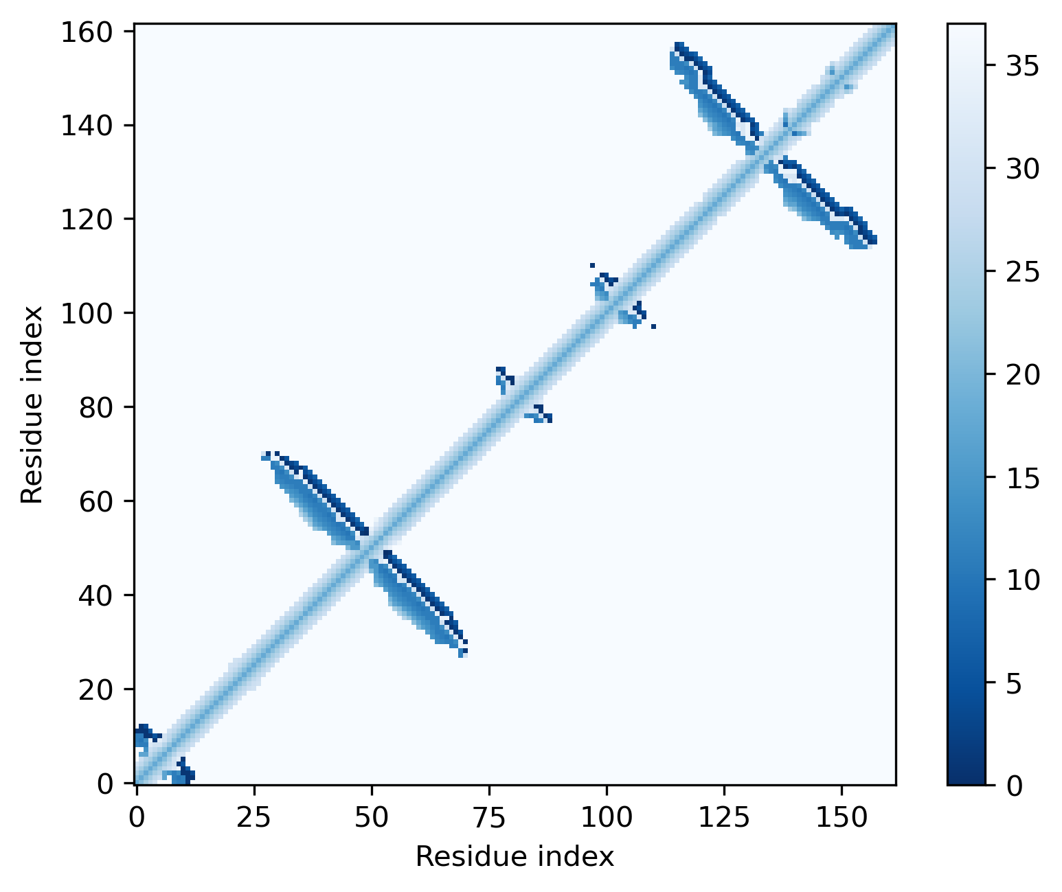 P(i)-N(i)-N(j)-P(j) dihedral angle 