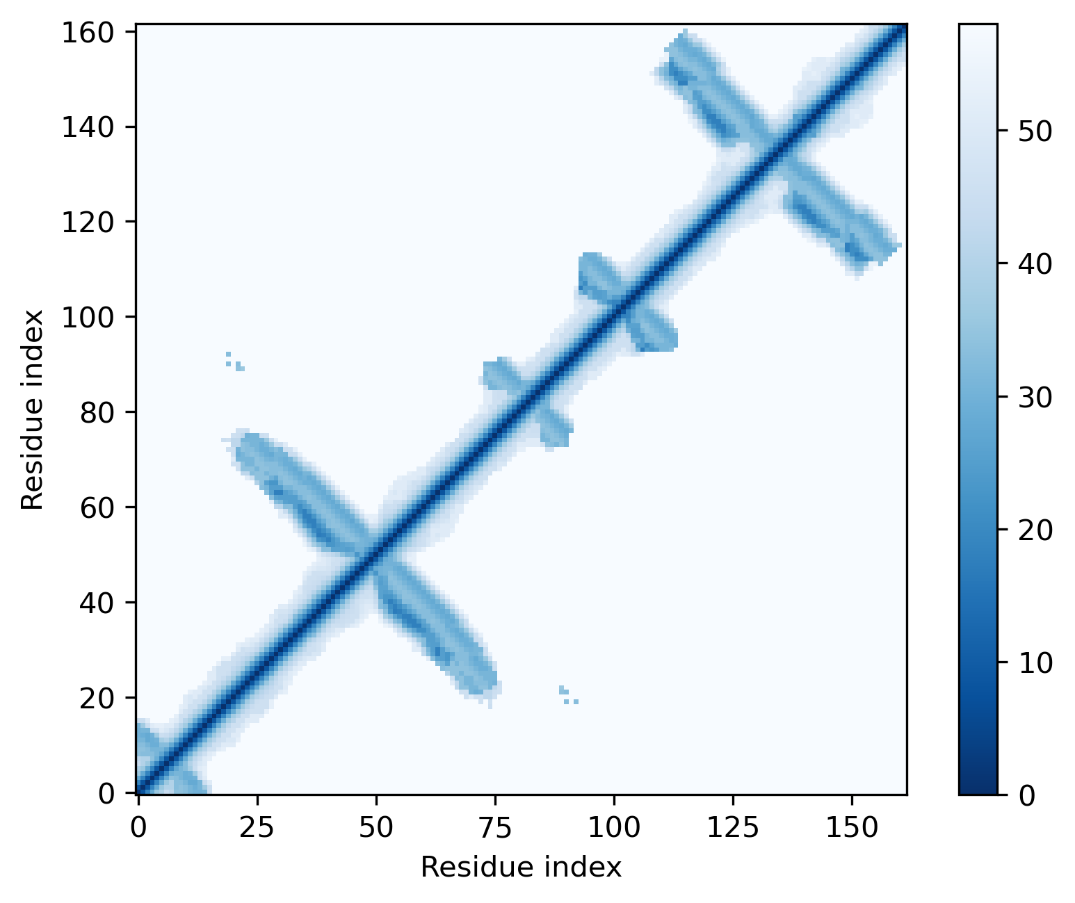 P(i)-P(j) distance 
