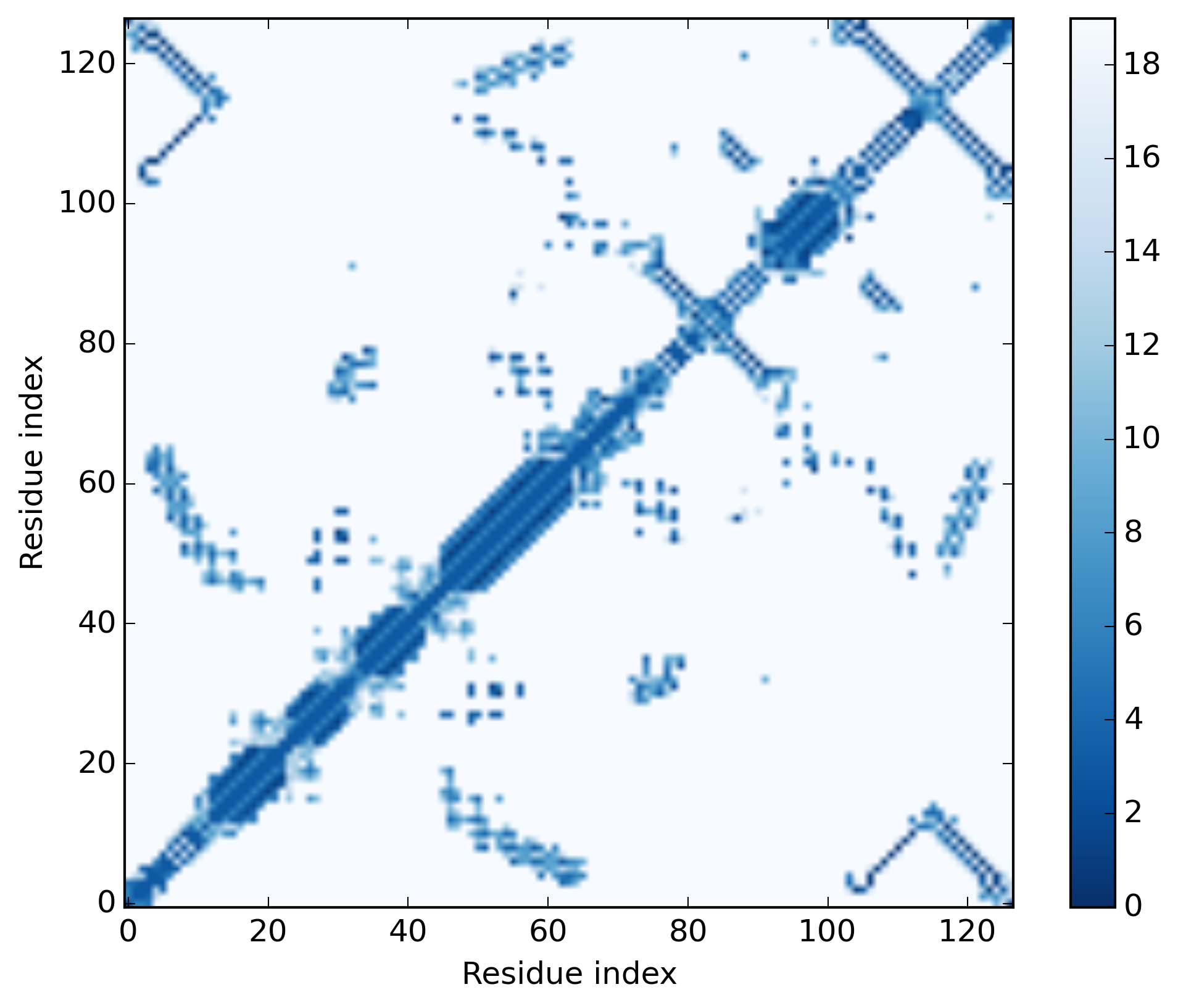 bb angle map