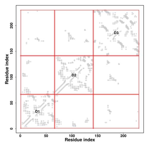 Contact map