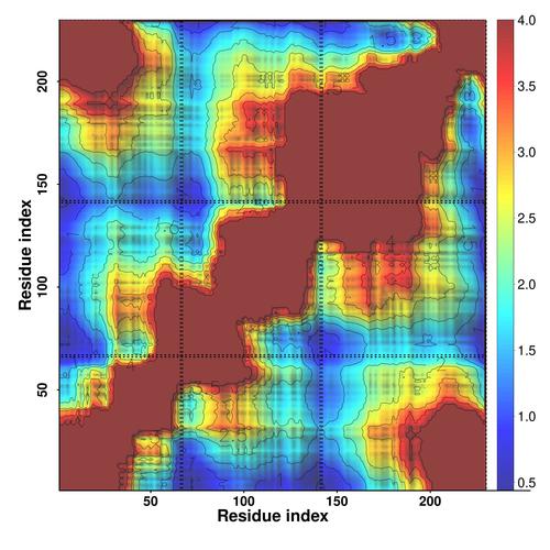 Contact map