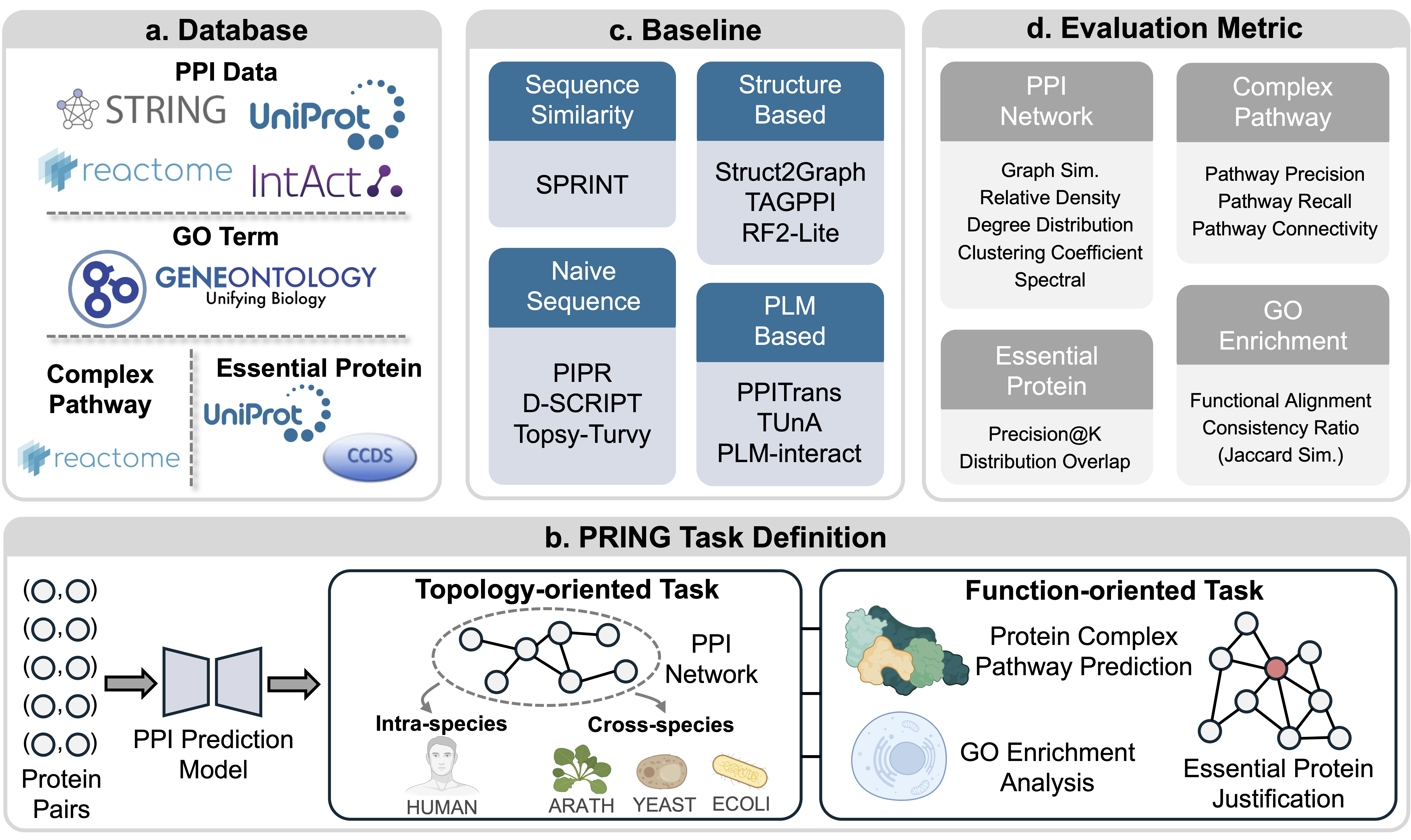 PRING overview