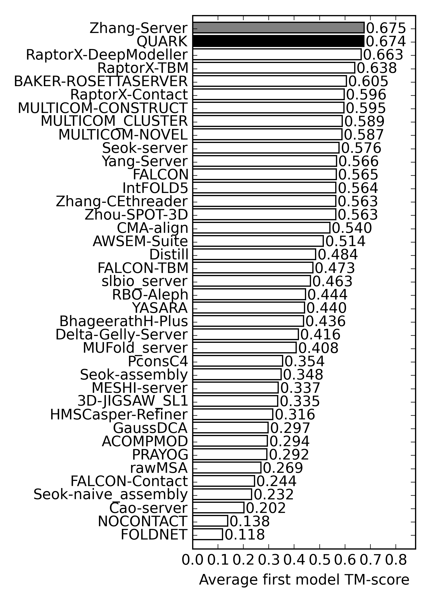 TMscore_domain.png